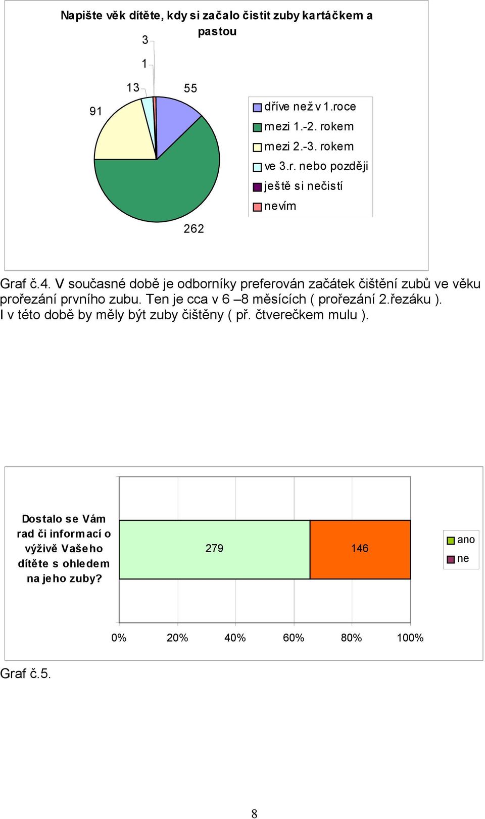 V současné době je odborníky preferován začátek čištění zubů ve věku prořezání prvního zubu.