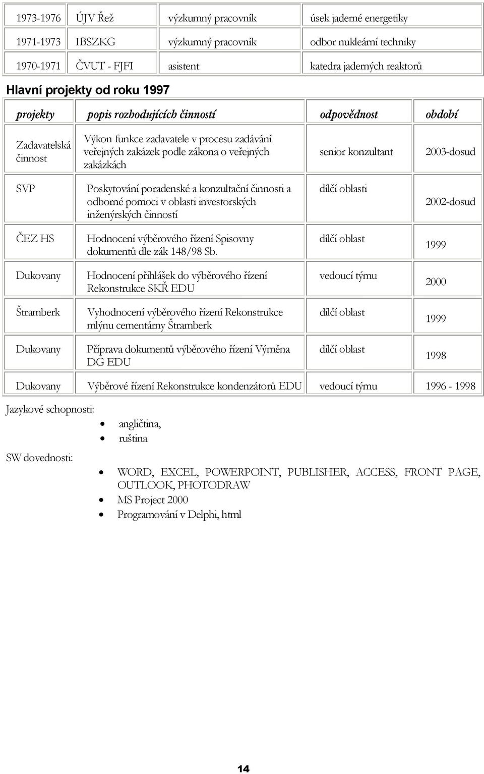 Poskytování poradenské a konzultační činnosti a odborné pomoci v oblasti investorských inženýrských činností dílčí oblasti 2002-dosud ČEZ HS Hodnocení výběrového řízení Spisovny dokumentů dle zák