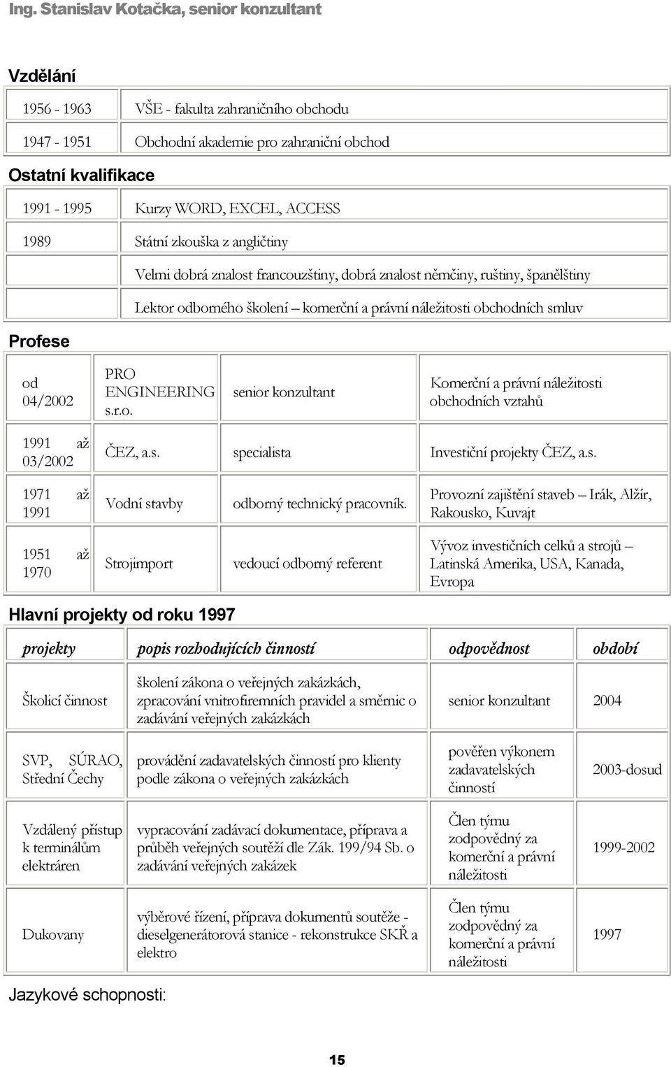 ENGINEERING s.r.o. Komerční a právní náležitosti obchodních vztahů 1991 až 03/2002 ČEZ, a.s. specialista Investiční projekty ČEZ, a.s. 1971 až 1991 Vodní stavby odborný technický pracovník.