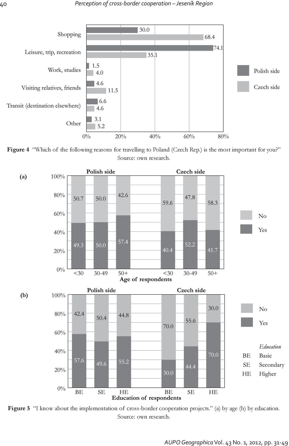 ) is the most important for you? Source: own research.