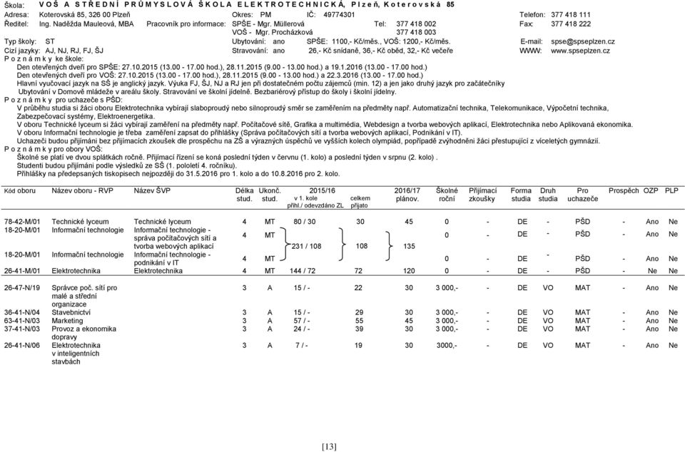 cházková Tel: 377 418 002 377 418 003 Fax: 377 418 222 Typ školy: ST Ubytování: ano SPŠE: 1100, Kč/měs., VOŠ: 1200, Kč/měs. Email: spse@spseplzen.
