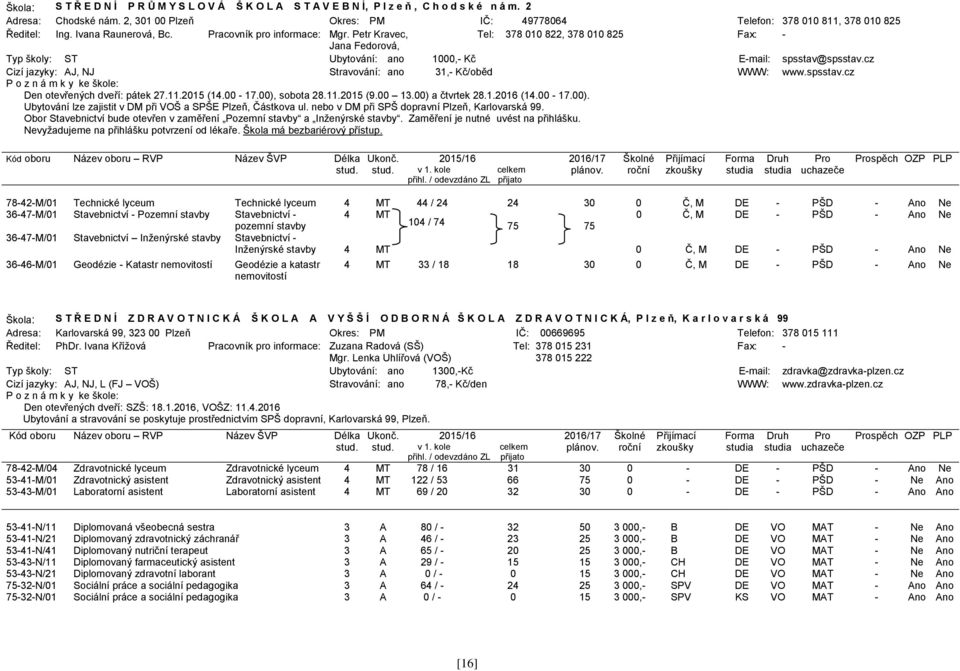 Petr Kravec, Tel: 378 010 822, 378 010 825 Fax: Jana Fedorová, Typ školy: ST Ubytování: ano 1000, Kč Email: spsstav@spsstav.cz Cizí jazyky: AJ, NJ Stravování: ano 31, Kč/oběd WWW: www.spsstav.cz Den otevřených dveří: pátek 27.