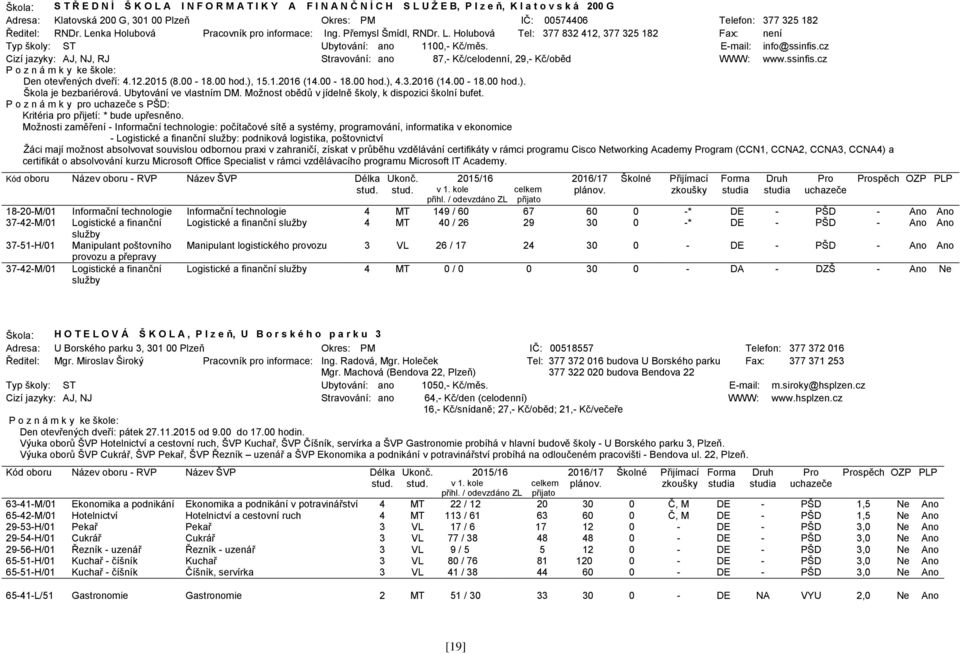 Email: info@ssinfis.cz Cizí jazyky: AJ, NJ, RJ Stravování: ano 87, Kč/celodenní, 29, Kč/oběd WWW: www.ssinfis.cz Den otevřených dveří: 4.12.2015 (8.00 18.00 hod.), 15.1.2016 (14.00 18.00 hod.), 4.3.