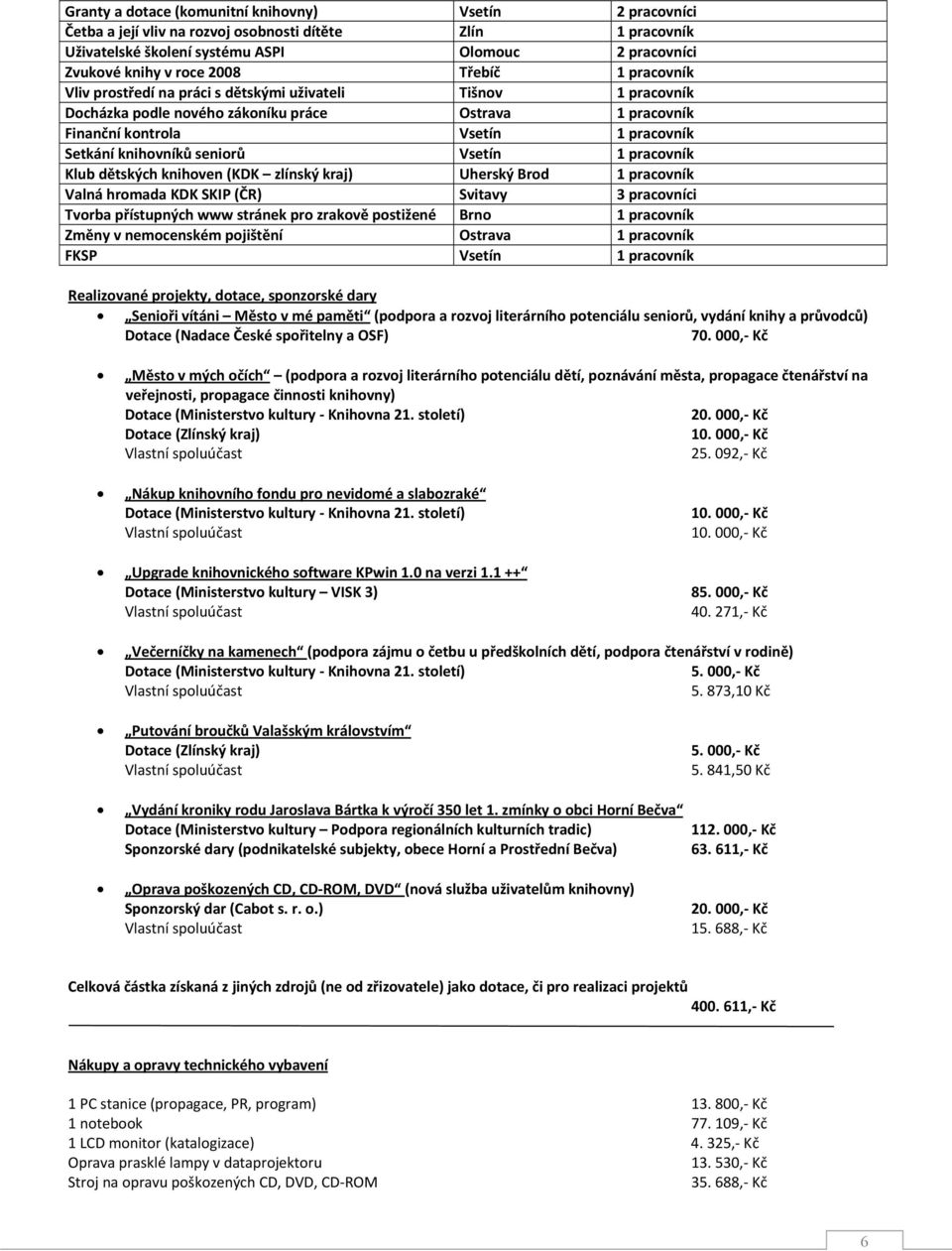 seniorů Vsetín 1 pracovník Klub dětských knihoven (KDK zlínský kraj) Uherský Brod 1 pracovník Valná hromada KDK SKIP (ČR) Svitavy 3 pracovníci Tvorba přístupných www stránek pro zrakově postižené