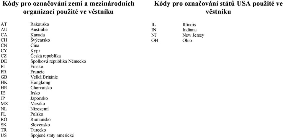 Kypr Česká republika Spolková republika Německo Finsko Francie Velká Británie Hongkong Chorvatsko Irsko Japonsko