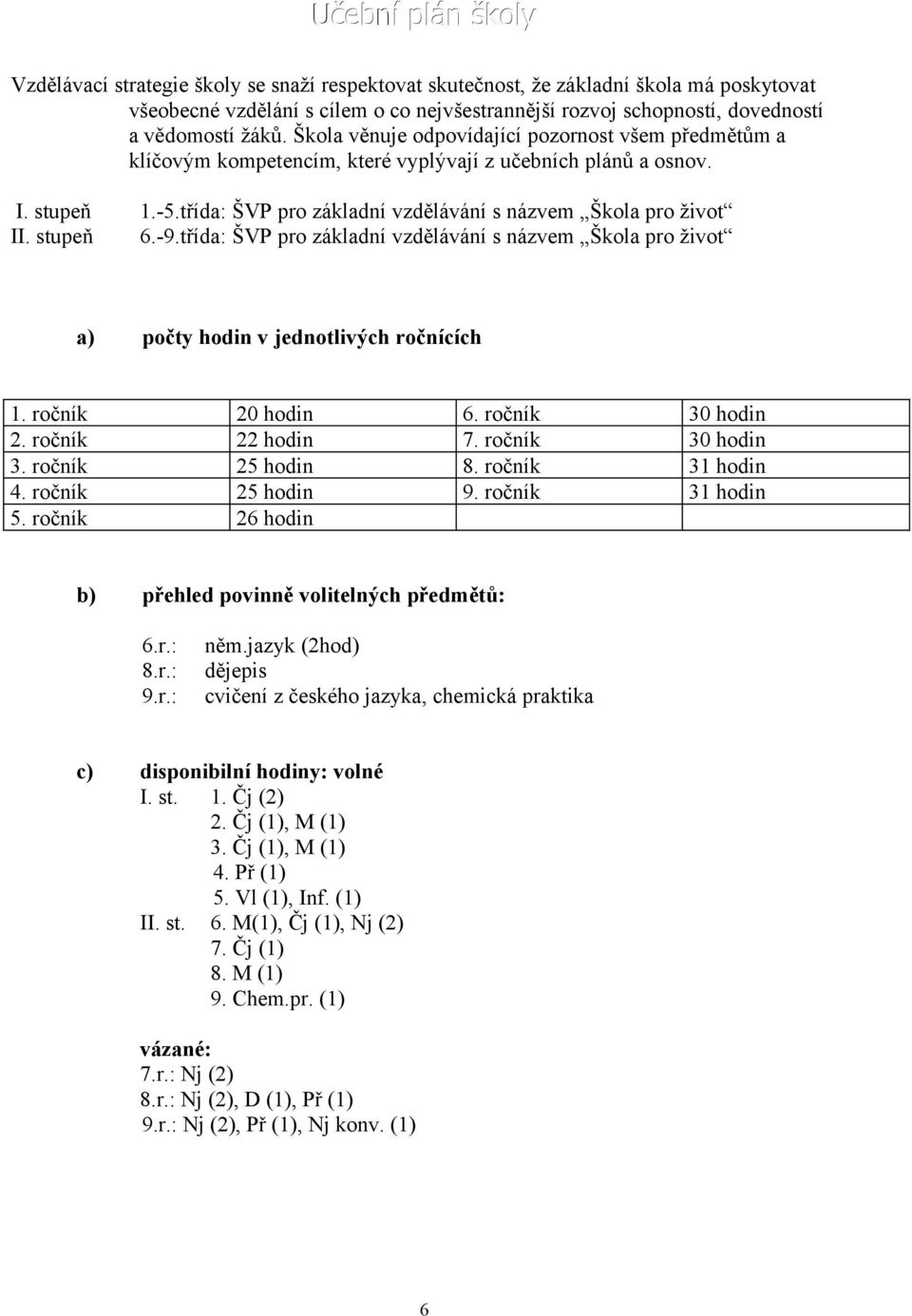třída: ŠVP pro základní vzdělávání s názvem Škola pro život II. stupeň 6.-9.třída: ŠVP pro základní vzdělávání s názvem Škola pro život a) počty hodin v jednotlivých ročnících 1. ročník 20 hodin 6.