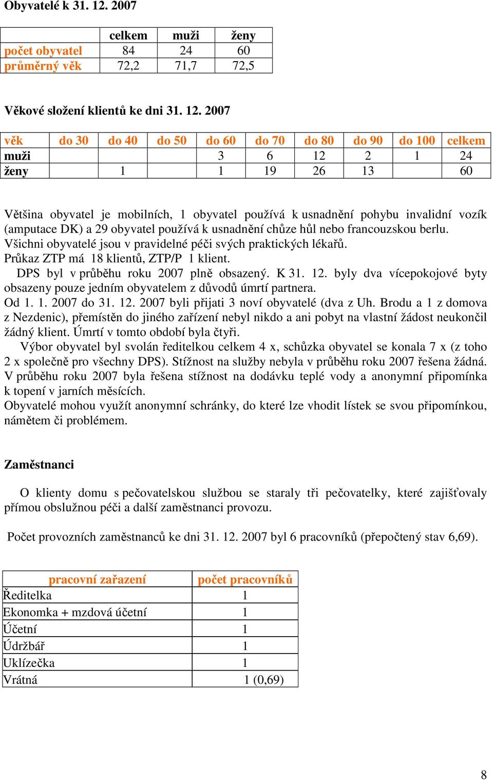 2007 věk do 30 do 40 do 50 do 60 do 70 do 80 do 90 do 100 celkem muži 3 6 12 2 1 24 ženy 1 1 19 26 13 60 Většina obyvatel je mobilních, 1 obyvatel používá k usnadnění pohybu invalidní vozík (amputace