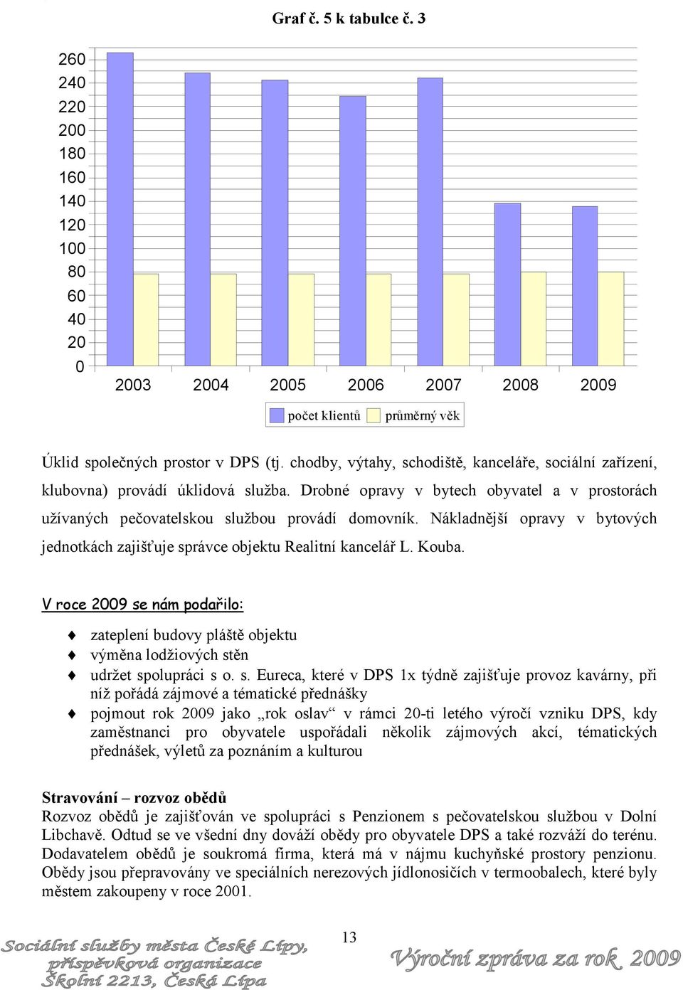 chodby, výtahy, schodiště, kanceláře, sociální zařízení, klubovna) provádí úklidová služba. Drobné opravy v bytech obyvatel a v prostorách užívaných pečovatelskou službou provádí domovník.