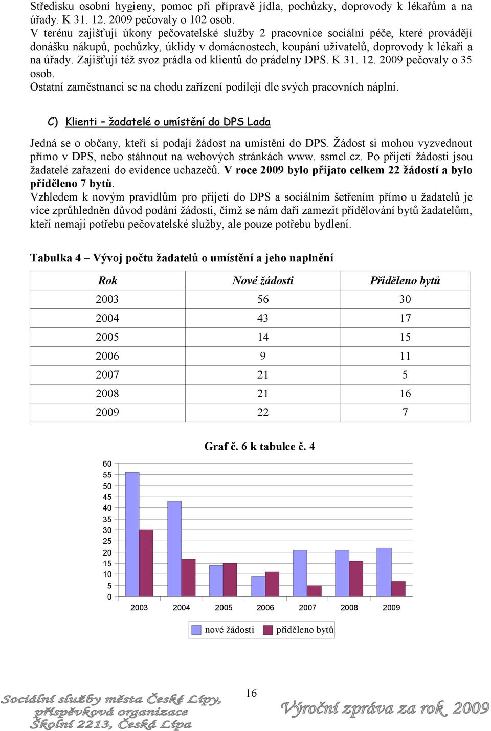 Zajišťují též svoz prádla od klientů do prádelny DPS. K 31. 12. 2009 pečovaly o 35 osob. Ostatní zaměstnanci se na chodu zařízení podílejí dle svých pracovních náplní.