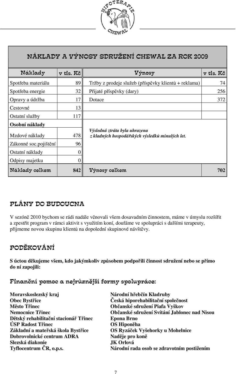 náklady Mzdové náklady 478 Zákonné soc.pojištění 96 Ostatní náklady 0 Odpisy majetku 0 Výsledná ztráta byla uhrazena z kladných hospodářských výsledků minulých let.