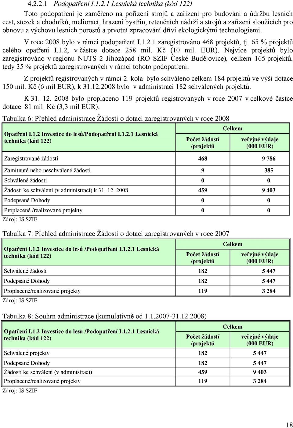 65 % projektů celého opatření I.1.2, v částce dotace 258 mil. Kč (10 mil. EUR).