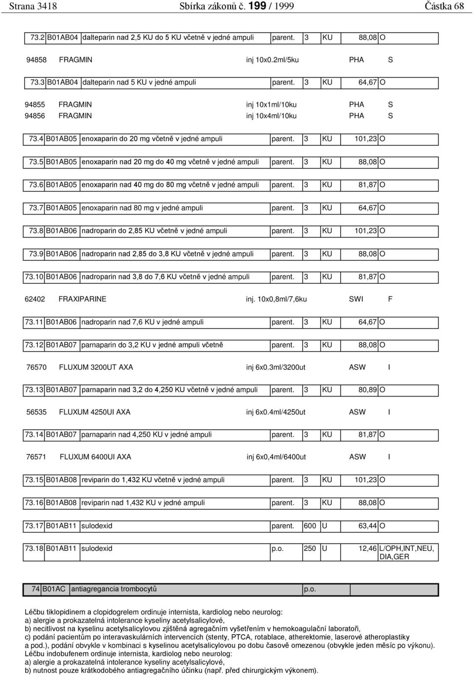 3 KU 101,23 O 73.5 B01AB05 enoxaparin nad 20 mg do 40 mg včetně v jedné ampuli parent. 3 KU 88,08 O 73.6 B01AB05 enoxaparin nad 40 mg do 80 mg včetně v jedné ampuli parent. 3 KU 81,87 O 73.