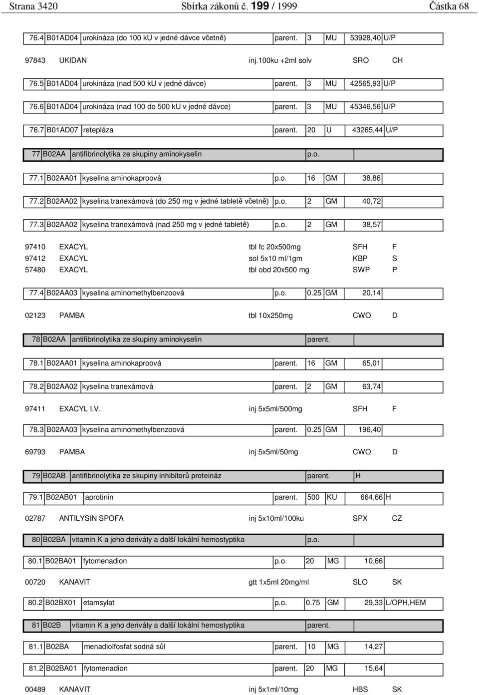 20 U 43265,44 U/P 77 B02AA antifibrinolytika ze skupiny aminokyselin p.o. 77.1 B02AA01 kyselina aminokaproová p.o. 16 GM 38,86 77.2 B02AA02 kyselina tranexámová (do 250 mg v jedné tabletě včetně) p.o. 2 GM 40,72 77.