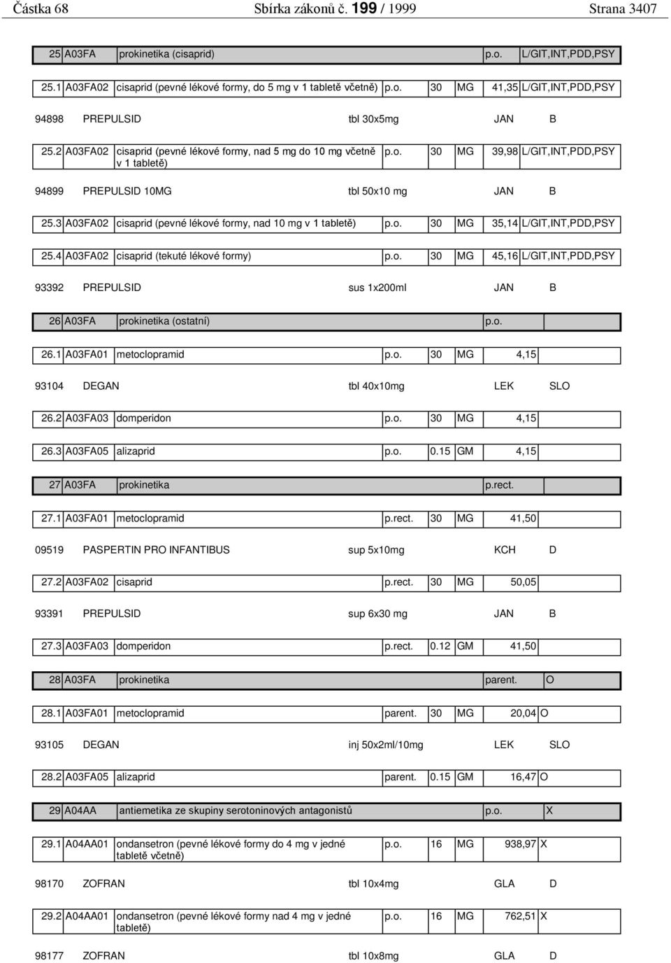 3 A03FA02 cisaprid (pevné lékové formy, nad 10 mg v 1 tabletě) p.o. 30 MG 35,14 L/GIT,INT,PDD,PSY 25.4 A03FA02 cisaprid (tekuté lékové formy) p.o. 30 MG 45,16 L/GIT,INT,PDD,PSY 93392 PREPULSID sus 1x200ml JAN B 26 A03FA prokinetika (ostatní) p.