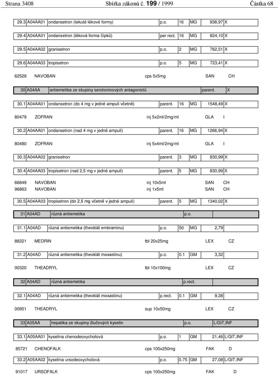 1 A04AA01 ondansetron (do 4 mg v jedné ampuli včetně) parent. 16 MG 1548,49 X 80479 ZOFRAN inj 5x2ml/2mg/ml GLA I 30.2 A04AA01 ondansetron (nad 4 mg v jedné ampuli) parent.