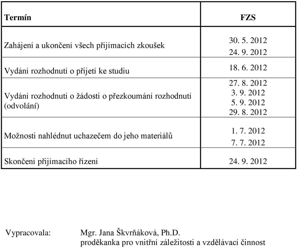2012 Vydání rozhodnutí o žádosti o přezkoumání rozhodnutí (odvolání) 27. 8.