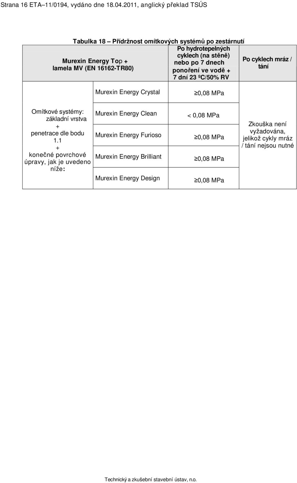 dnech lamela MV (EN 16162-TR80) ponoření ve vodě 7 dní 23 ºC/50% RV Po cyklech mráz / tání Murein Energy Crystal 0,08 MPa Omítkové systémy: základní