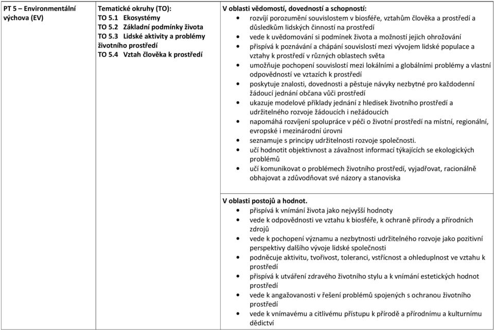 uvědomování si podmínek života a možností jejich ohrožování přispívá k poznávání a chápání souvislostí mezi vývojem lidské populace a vztahy k prostředí v různých oblastech světa umožňuje pochopení