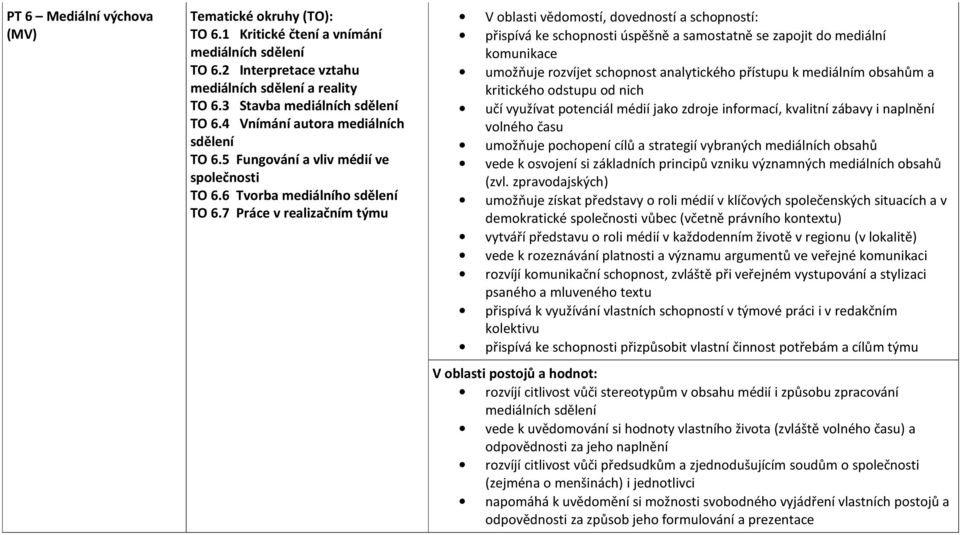 7 Práce v realizačním týmu V oblasti vědomostí, dovedností a schopností: přispívá ke schopnosti úspěšně a samostatně se zapojit do mediální komunikace umožňuje rozvíjet schopnost analytického