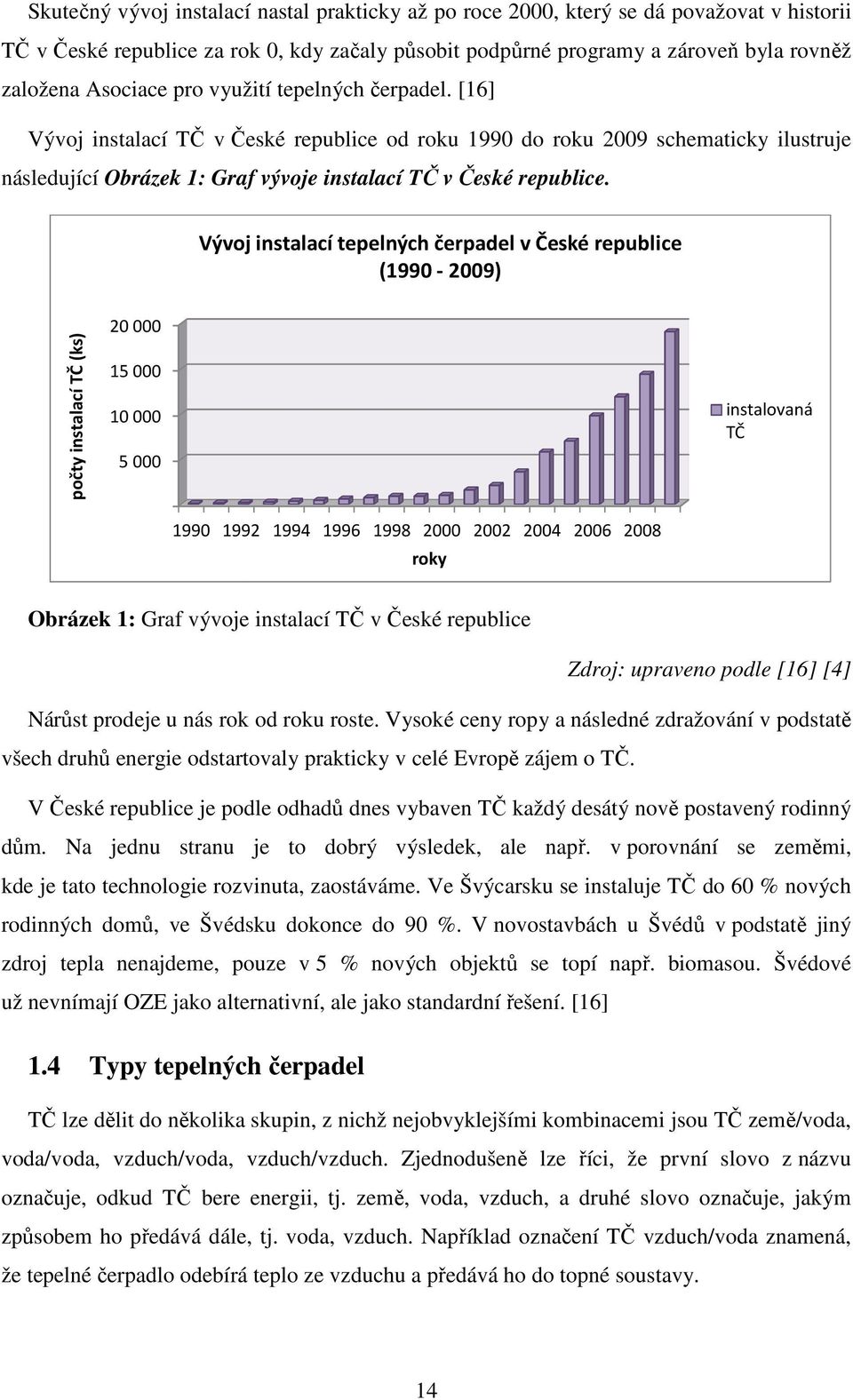 Vývoj instalací tepelných čerpadel v České republice (1990-2009) počty instalací TČ (ks) 20000 15000 10000 5000 instalovaná TČ 1990 1992 1994 1996 1998 2000 2002 2004 2006 2008 roky Obrázek 1: Graf