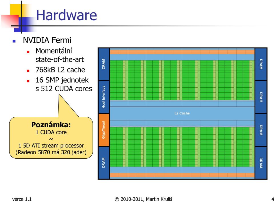 Poznámka: 1 CUDA core ~ 1 5D ATI stream processor