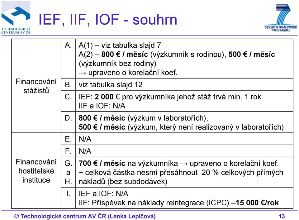 IEF: 2 000 pro výzkumníka jehož stáž trvá min. 1 rok IIF a IOF: N/A D. 800 / měsíc (výzkum v laboratořích), 500 / měsíc (výzkum, který není realizovaný v laboratořích) E.