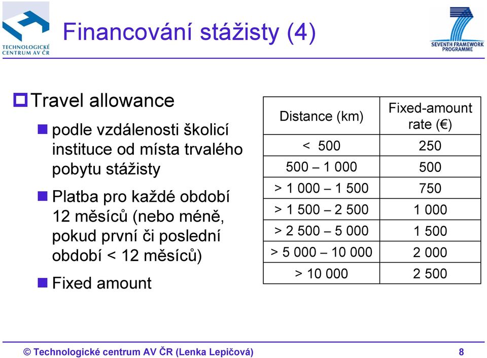 Fixed amount Distance (km) Fixed-amount rate ( ) < 500 250 500 1 000 500 > 1 000 1 500 750 > 1 500 2