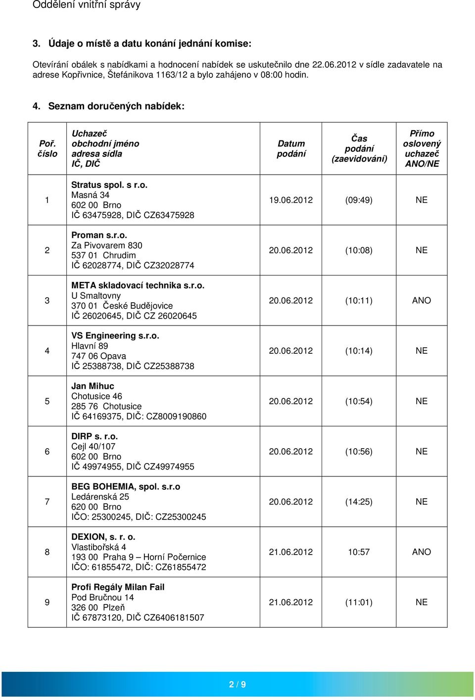 číslo Uchazeč obchodní jméno adresa sídla IČ, DIČ Datum podání Čas podání (zaevidování) Přímo oslovený uchazeč / 1 2 3 4 5 6 7 8 9 Stratus spol. s r.o. Masná 34 IČ 63475928, DIČ CZ63475928 Proman s.r.o. Za Pivovarem 830 537 01 Chrudim IČ 62028774, DIČ CZ32028774 META skladovací technika s.