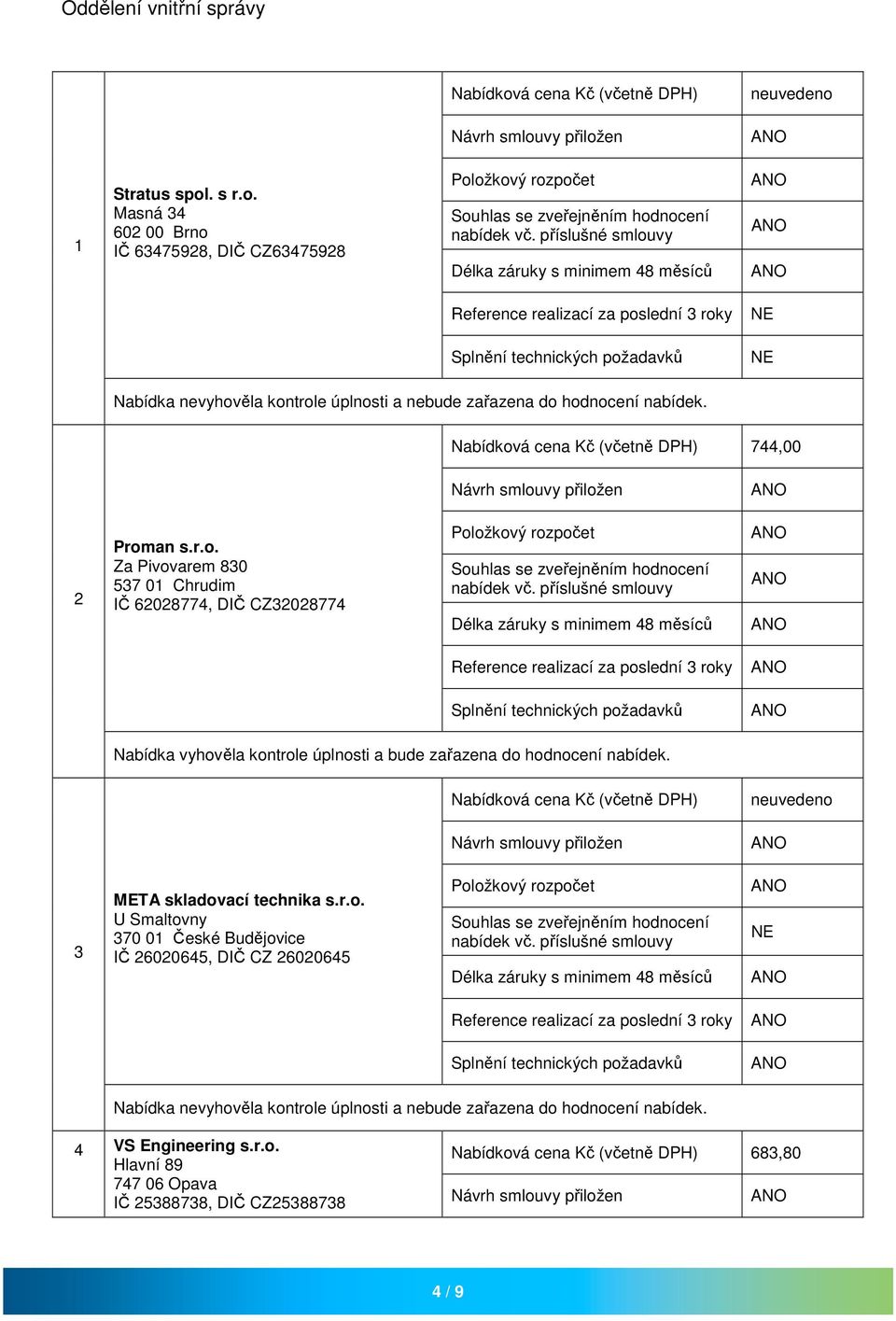 skladovací technika s.r.o. U Smaltovny 370 01 České Budějovice IČ 26020645, DIČ CZ 26020645 4 VS Engineering s.r.o. Hlavní 89 747 06 Opava IČ 25388738, DIČ CZ25388738 Nabídková cena Kč (včetně DPH) 683,80 4 / 9