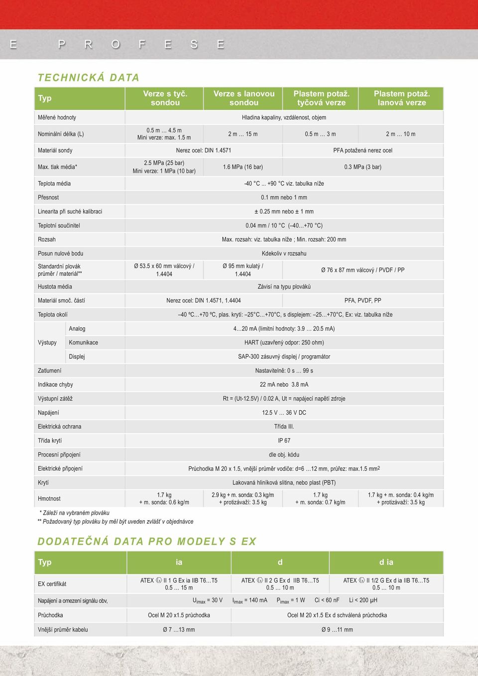 tlak média* Teplota média Přesnost Linearita při suché kalibraci Teplotní součinitel Rozsah 2.5 MPa (25 bar) Mini verze: 1 MPa (10 bar) 1.6 MPa (16 bar) 0.3 MPa (3 bar) -40 C... +90 C viz.