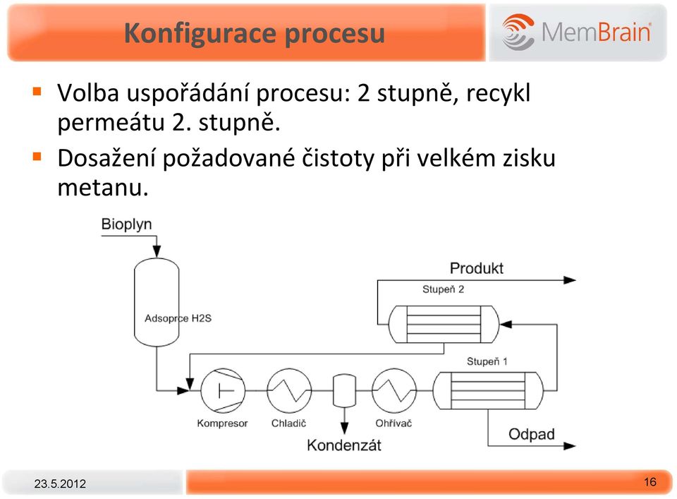 recykl permeátu 2. stupně.