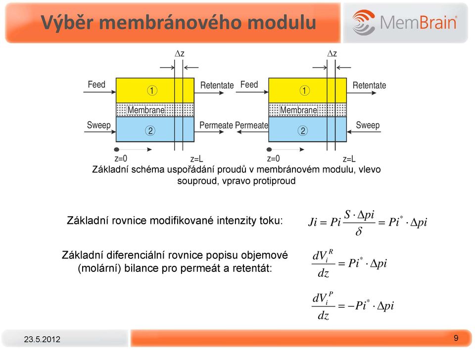 souproud, vpravo protiproud Základní rovnice modifikované intenzity toku: Ji Pi S pi Pi * pi Základní