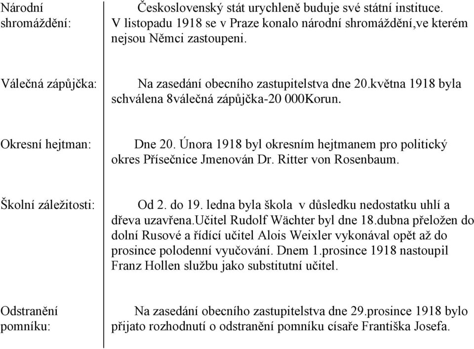 Února 1918 byl okresním hejtmanem pro politický okres Přísečnice Jmenován Dr. Ritter von Rosenbaum. Školní záleţitosti: Od 2. do 19. ledna byla škola v důsledku nedostatku uhlí a dřeva uzavřena.