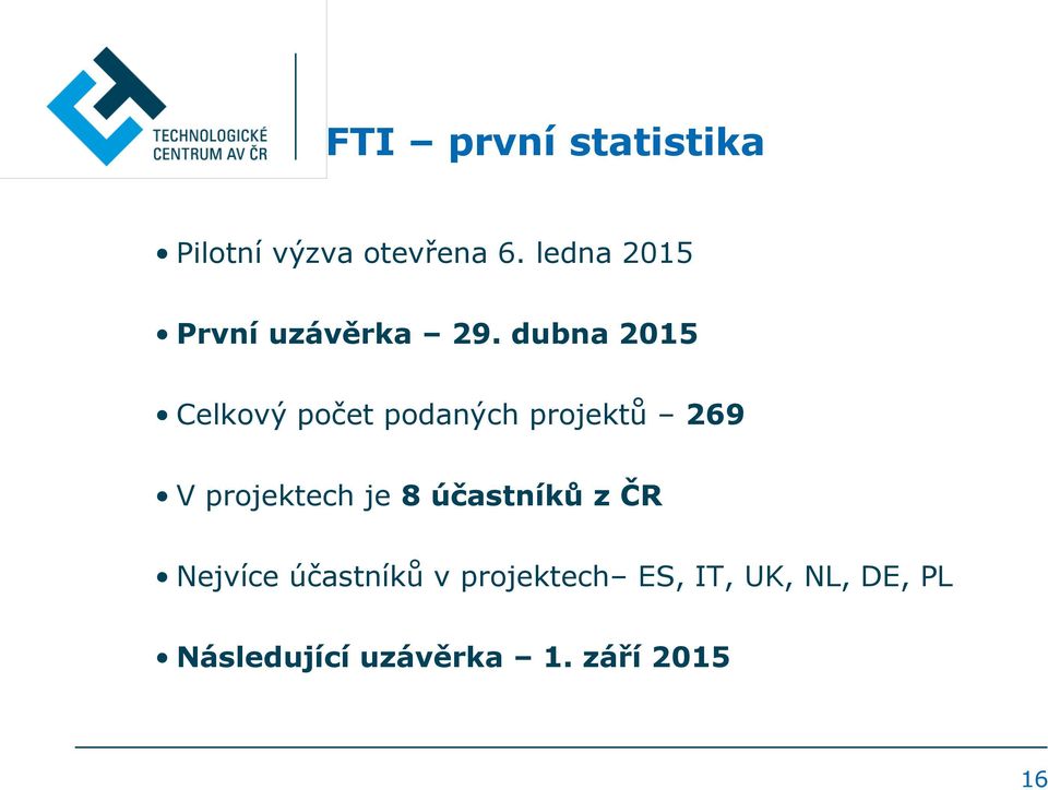 dubna 2015 Celkový počet podaných projektů 269 V projektech