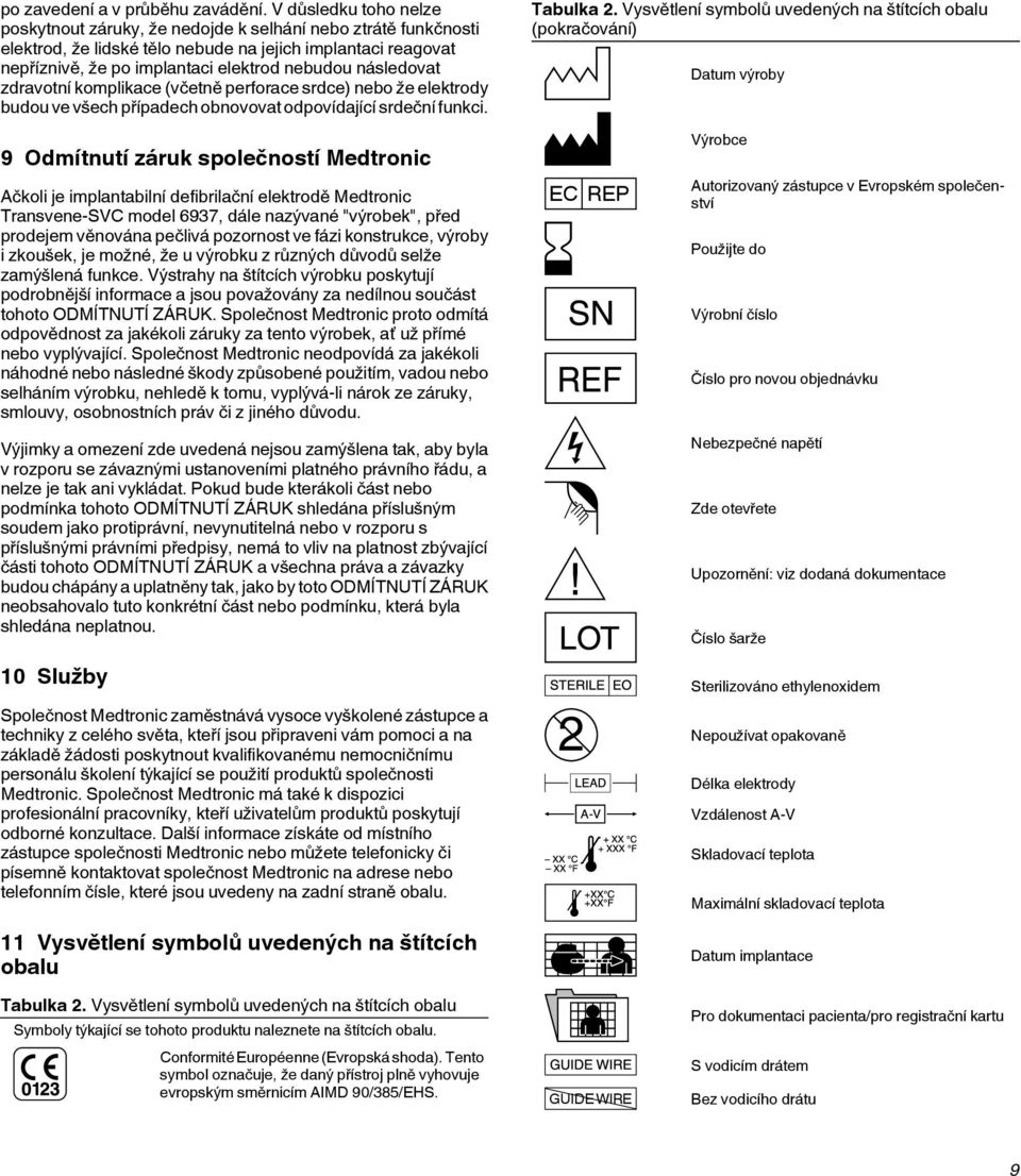 následovat zdravotní komplikace (včetně perforace srdce) nebo že elektrody budou ve všech případech obnovovat odpovídající srdeční funkci. Tabulka 2.