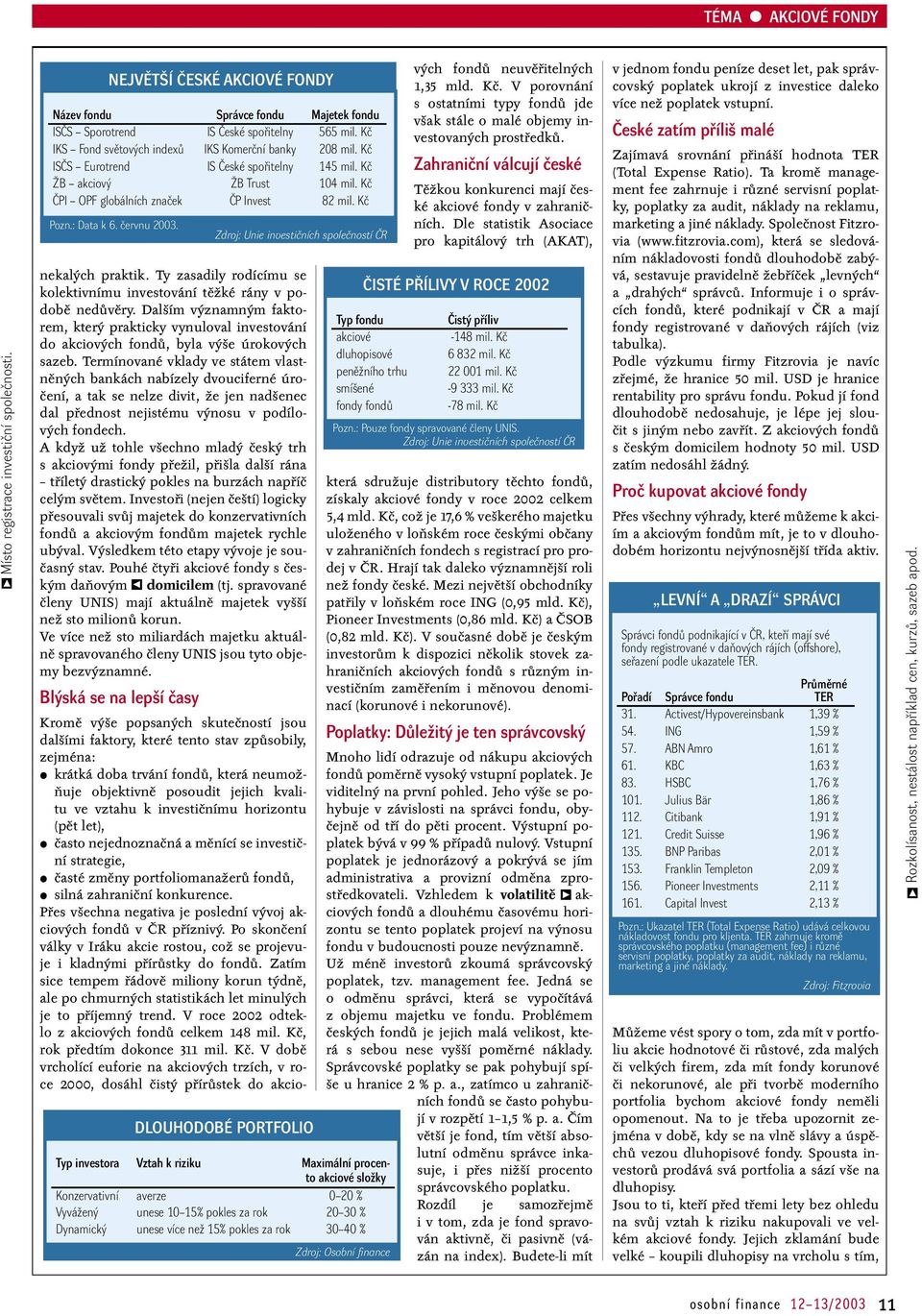 : Data k 6. červnu 2003. nekalých praktik. Ty zasadily rodícímu se kolektivnímu investování těžké rány v podobě nedůvěry.