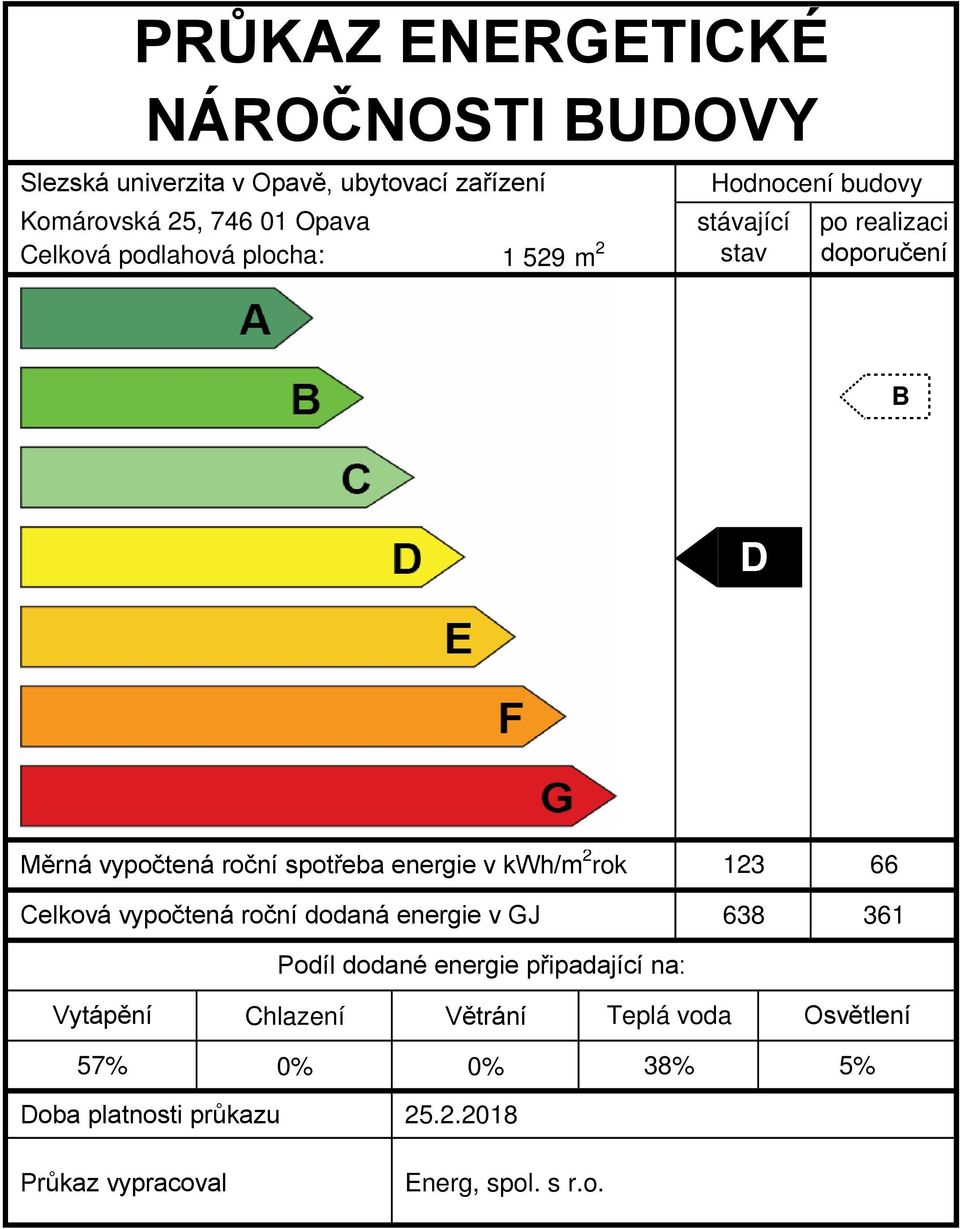 energie v kwh/m 2 rok 123 66 Celková vypočtená roční dodaná energie v GJ 638 361 Podíl dodané energie připadající na: