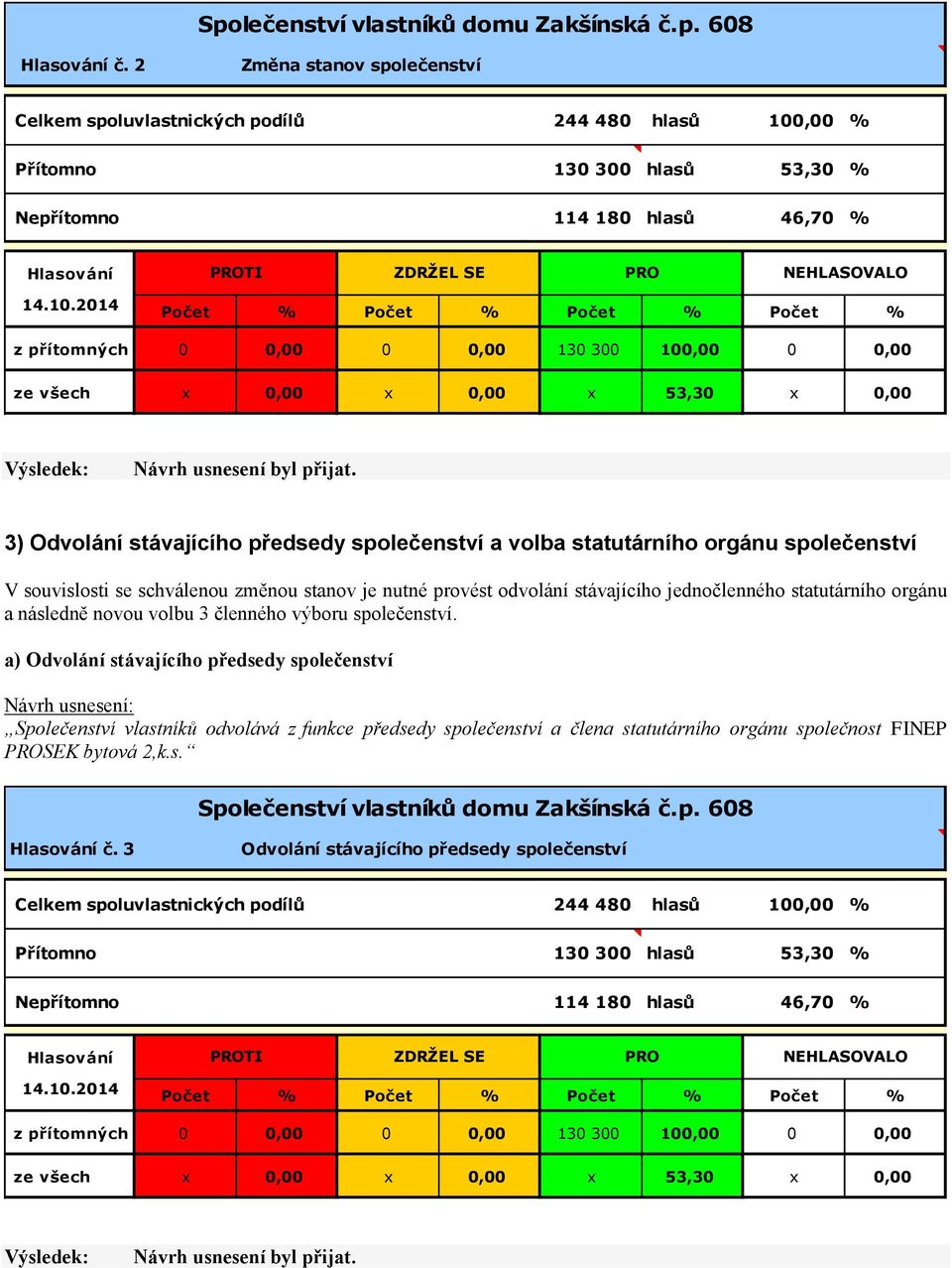 orgánu a následně novou volbu 3 členného výboru společenství.