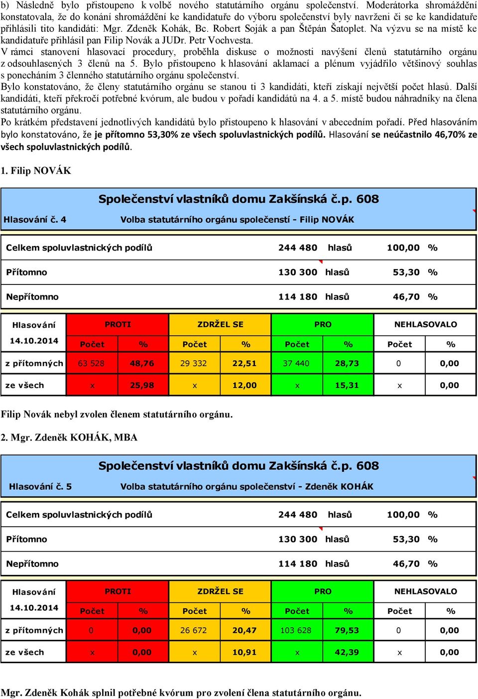 Robert Soják a pan Štěpán Šatoplet. Na výzvu se na místě ke kandidatuře přihlásil pan Filip Novák a JUDr. Petr Vochvesta.