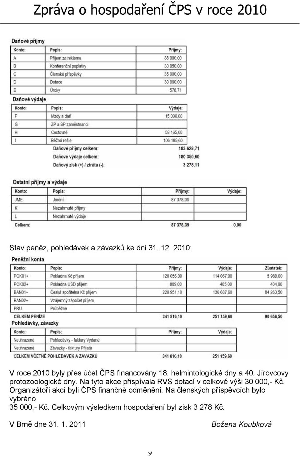 Na tyto akce přispívala RVS dotací v celkové výši 30 000,- Kč. Organizátoři akcí byli ČPS finančně odměněni.