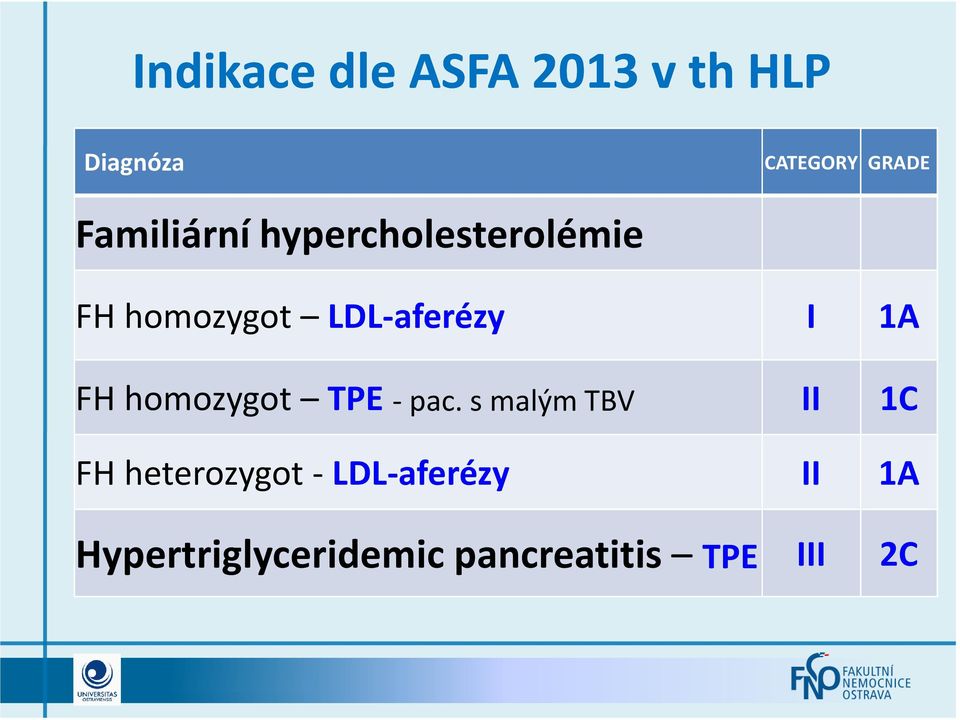 1A FH homozygot TPE - pac.