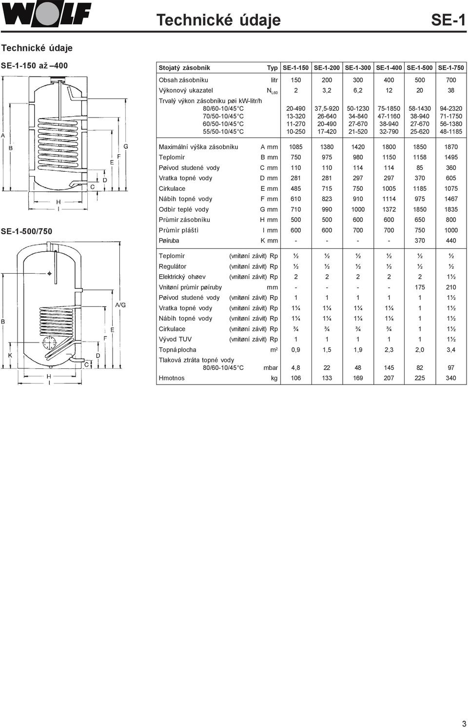 56-1380 55/50-10/45 C 10-250 17-420 21-520 32-790 25-620 48-1185 Maximální výška zásobníku A mm 1085 1380 1420 1800 1850 1870 Teplomìr B mm 750 975 980 1150 1158 1495 Pøívod studené vody C mm 110 110