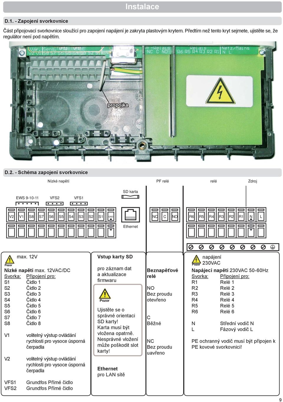 VFS1 propojka D.2. - Schéma zapojení svorkovnice PF relé relé Zdroj SD karta EWS 9-10-11 VFS2 VFS1 V2 V1 S8 S7 S6 S5 S4 S3 S2 S1 GND NC C NO R6 R5 R4 R3 R2 N L Ethernet Nízké napětí max.