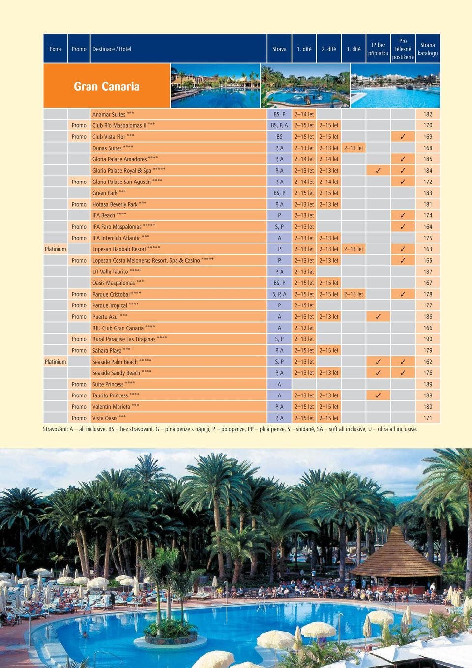 BS 2 15 let 2 15 let 169 Dunas Suites aaaa P, A 2 13 let 2 13 let 2 13 let 168 Gloria Palace Amadores aaaa P, A 2 14 let 2 14 let 185 Gloria Palace Royal & Spa aaaab P, A 2 13 let 2 13 let 184 Promo