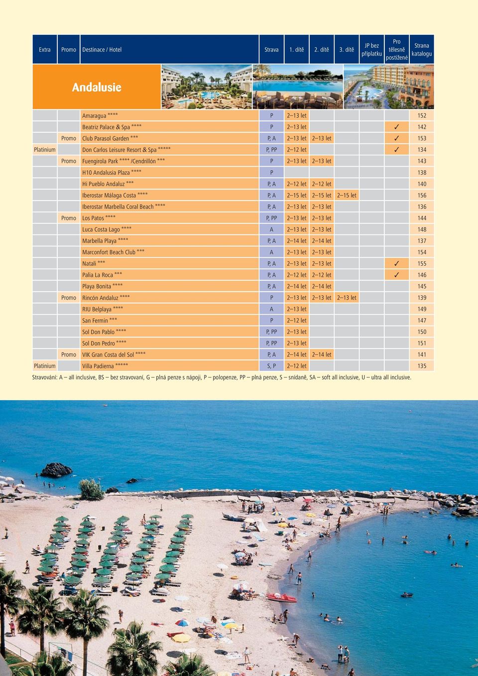 Platinium Don Carlos Leisure Resort & Spa aaaaa P, PP 2 12 let 134 Promo Fuengirola Park aaab /Cendrillón aaa P 2 13 let 2 13 let 143 H10 Andalusia Plaza aaaa P 138 Hi Pueblo Andaluz aaa P, A 2 12