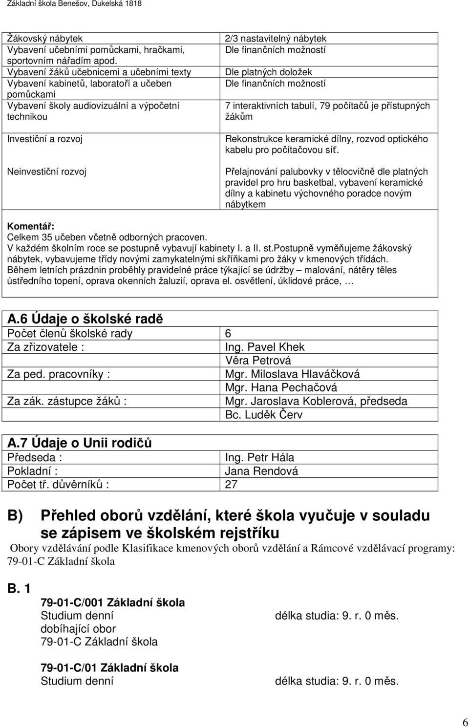 nábytek Dle finančních možností Dle platných doložek Dle finančních možností 7 interaktivních tabulí, 79 počítačů je přístupných žákům Rekonstrukce keramické dílny, rozvod optického kabelu pro