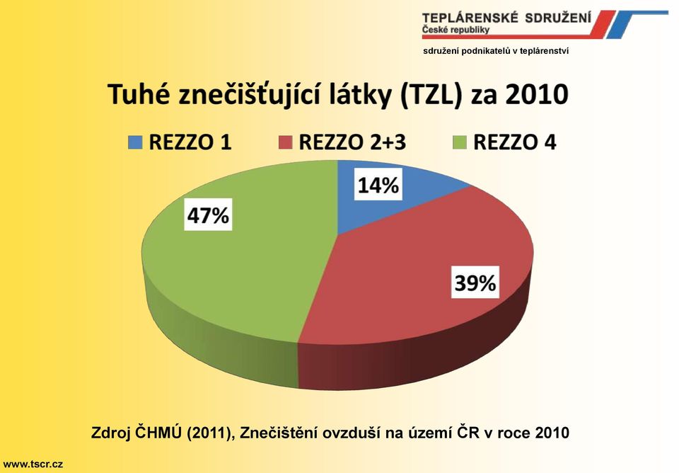 Znečištění