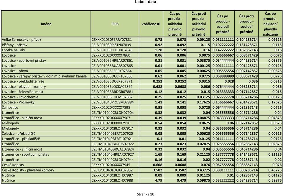 0075 Lovosice - sportovní přístav CZLVC01035HRBAR07861 0.31 0.031 0.03875 0.034444444 0.044285714 0.03875 Lovosice CZLVC01035BUAR507865 0.01 0.001 0.00125 0.001111111 0.001428571 0.