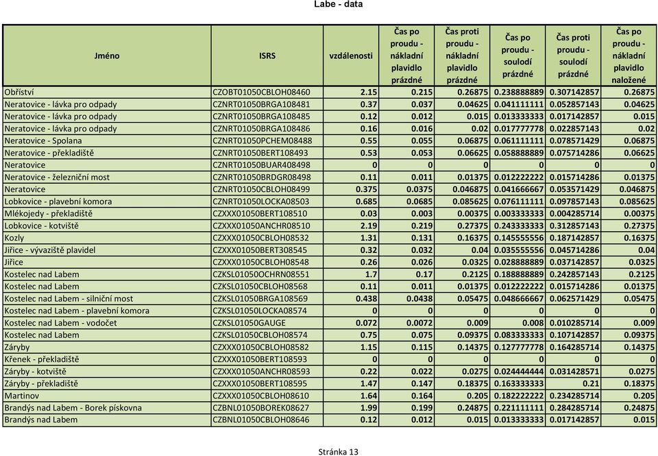 02 Neratovice - Spolana CZNRT01050PCHEM08488 0.55 0.055 0.06875 0.061111111 0.078571429 0.06875 Neratovice - překladiště CZNRT01050BERT108493 0.53 0.053 0.06625 0.058888889 0.075714286 0.