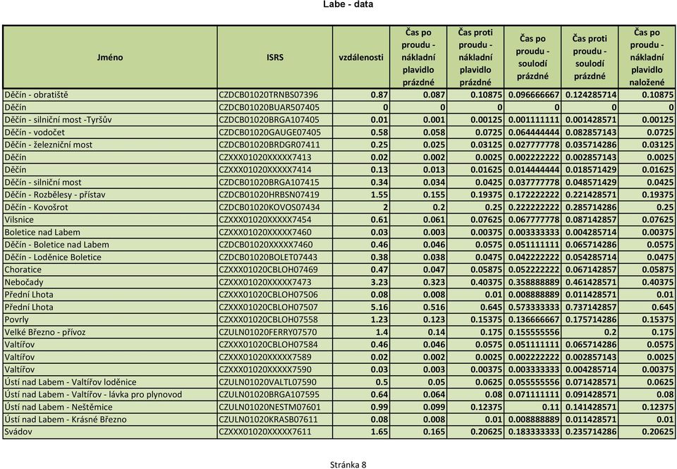027777778 0.035714286 0.03125 Děčín CZXXX01020XXXXX7413 0.02 0.002 0.0025 0.002222222 0.002857143 0.0025 Děčín CZXXX01020XXXXX7414 0.13 0.013 0.01625 0.014444444 0.018571429 0.